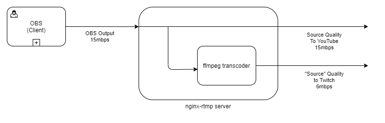 nginx-rtmp diagram